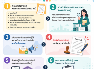 Infographic ของหน่วยงาน พารามิเตอร์รูปภาพ 4