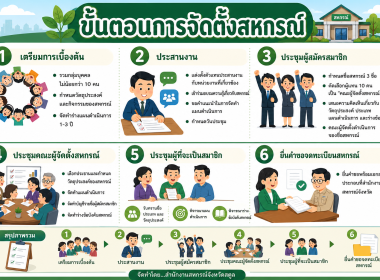 Infographic ของหน่วยงาน พารามิเตอร์รูปภาพ 2
