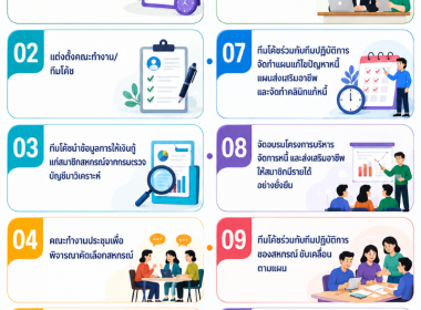 Infographic ของหน่วยงาน พารามิเตอร์รูปภาพ 5