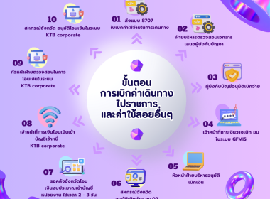 Infographic ของหน่วยงาน พารามิเตอร์รูปภาพ 6