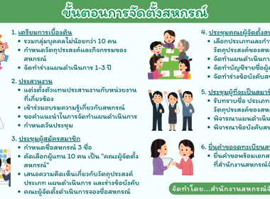 Infographic ของหน่วยงาน พารามิเตอร์รูปภาพ 2